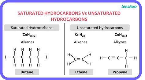 which of the following is aliphatic saturated hydrocarbon|saturated hydrocarbons in chemistry.